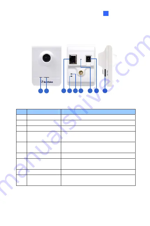 GeoVision GV-IPCAM Quick Start Manual Download Page 76