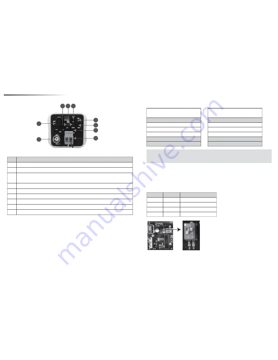 GeoVision GV-LPR CAM 10A Installation Manual Download Page 3