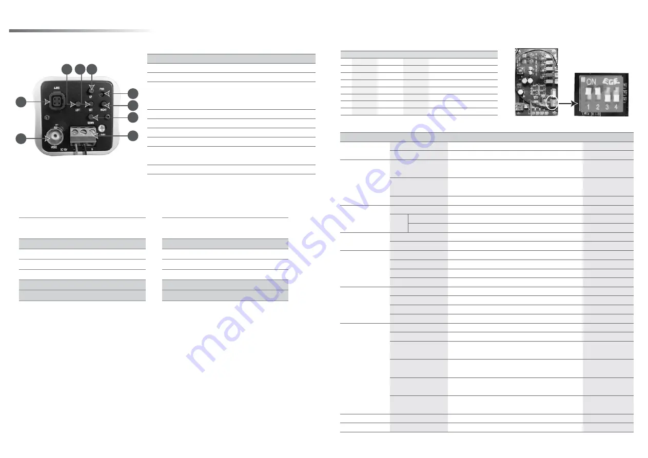 GeoVision GV-LPR CAM V2.0 Series Installation Manual Download Page 3