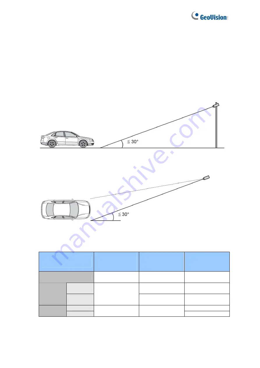 GeoVision GV-LPR2800-DL Installation Manual Download Page 4