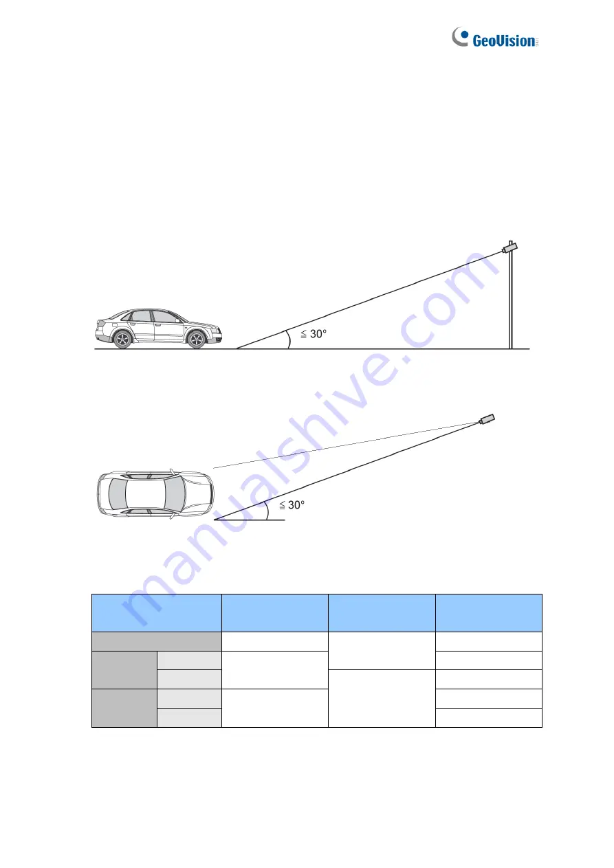 GeoVision GV-LPR2811-DL Скачать руководство пользователя страница 4