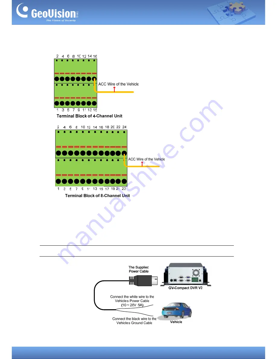 GeoVision GV-LX4C2V User Manual Download Page 3