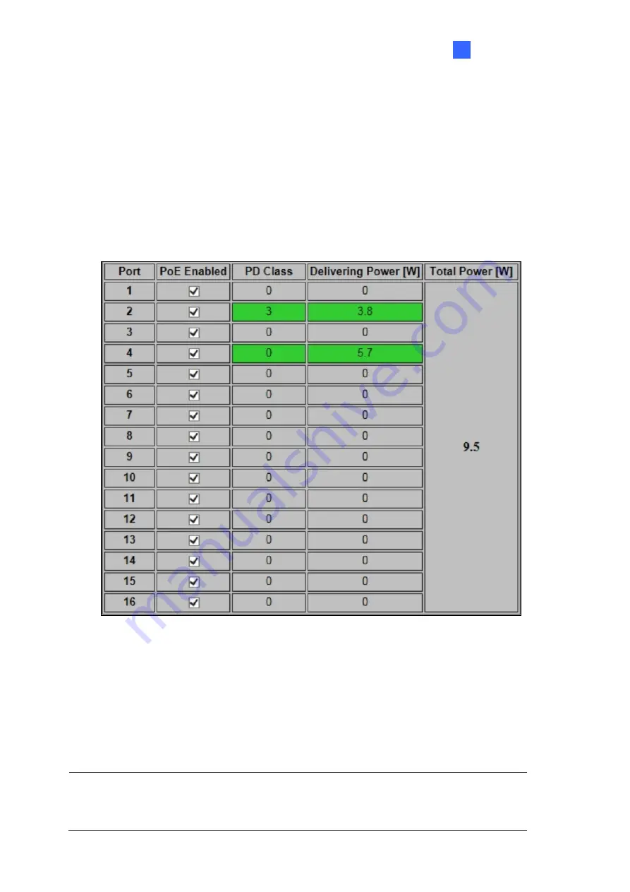 GeoVision GV-POE1611-V2 Скачать руководство пользователя страница 29