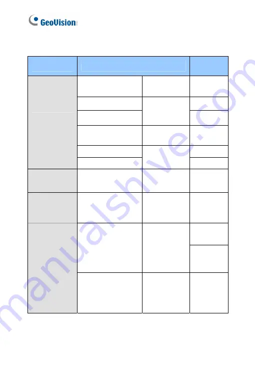 GeoVision GV-PTZ010D Firmware Manual Download Page 10