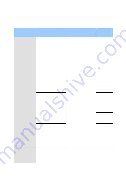 GeoVision GV-PTZ010D Firmware Manual Download Page 15