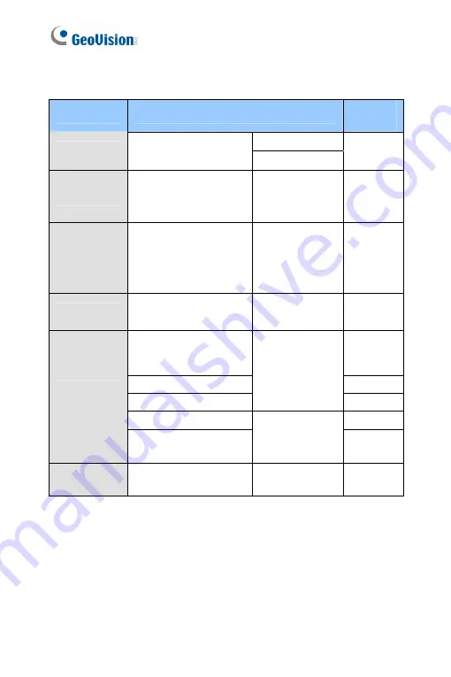 GeoVision GV-PTZ010D Firmware Manual Download Page 16