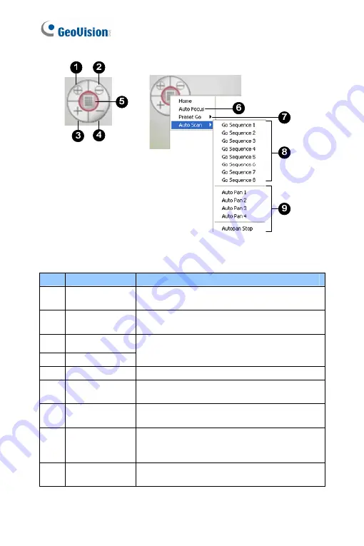 GeoVision GV-PTZ010D Firmware Manual Download Page 67