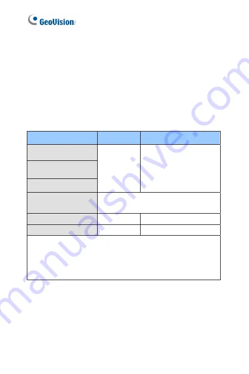 GeoVision GV-PTZ010D Firmware Manual Download Page 77