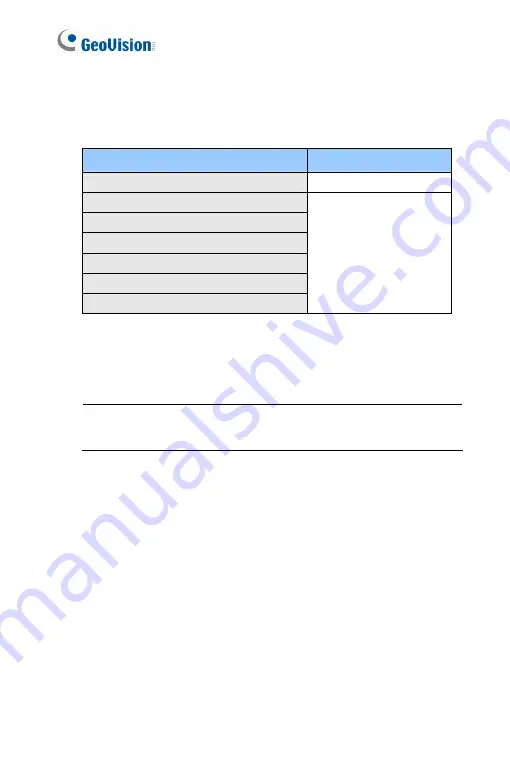 GeoVision GV-PTZ010D Firmware Manual Download Page 223