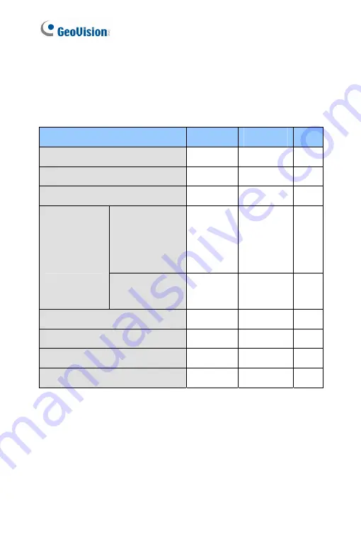 GeoVision GV-PTZ010D Firmware Manual Download Page 247