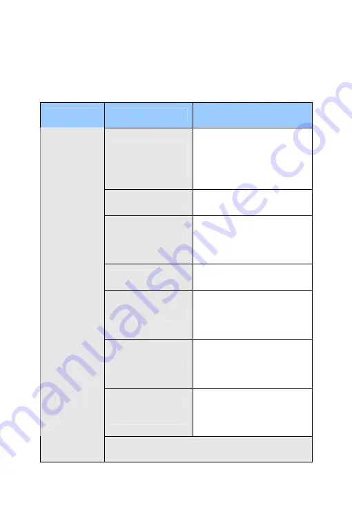 GeoVision GV-PTZ010D Firmware Manual Download Page 250