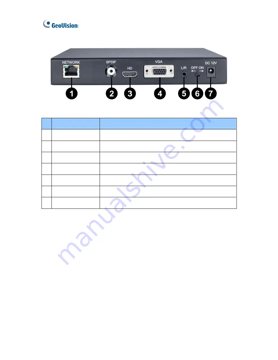 GeoVision PN300 User Manual Download Page 16