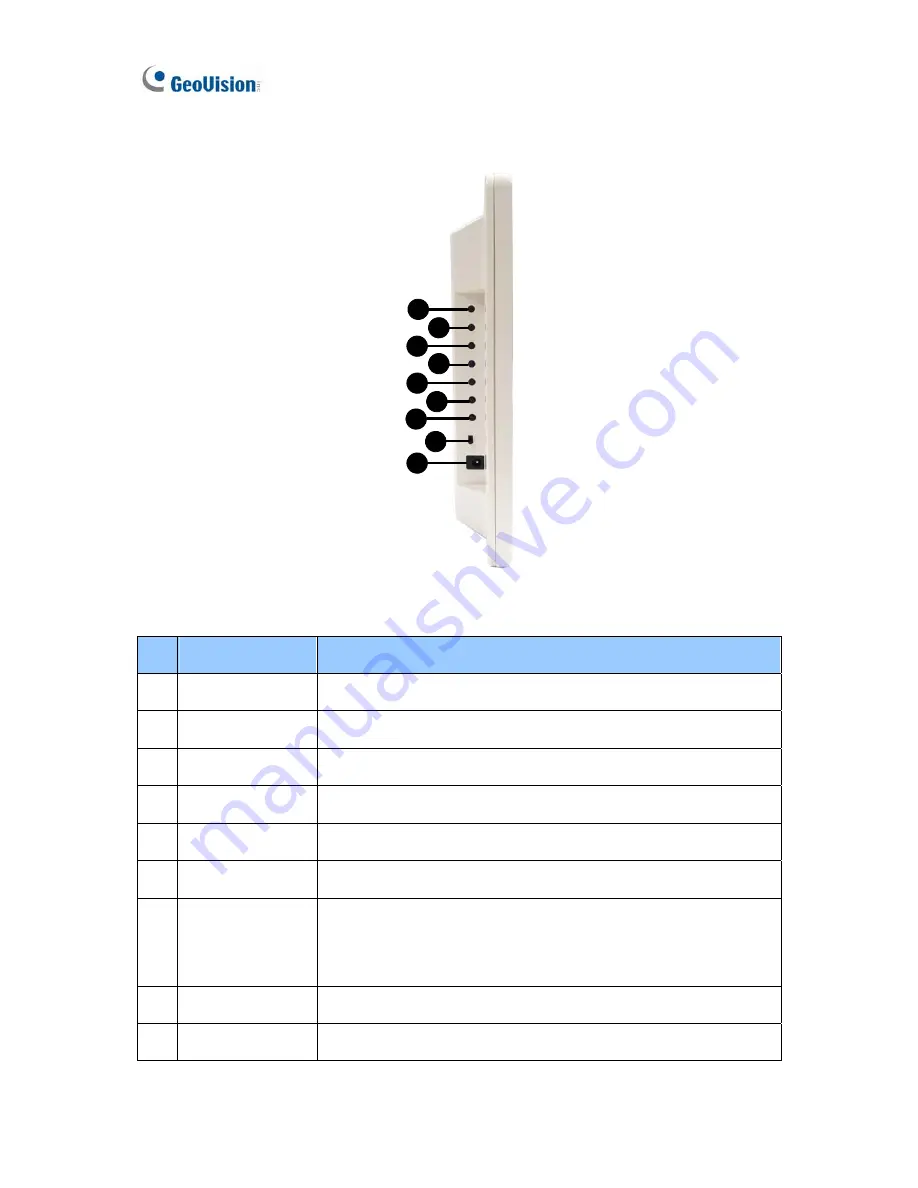 GeoVision PN300 User Manual Download Page 18