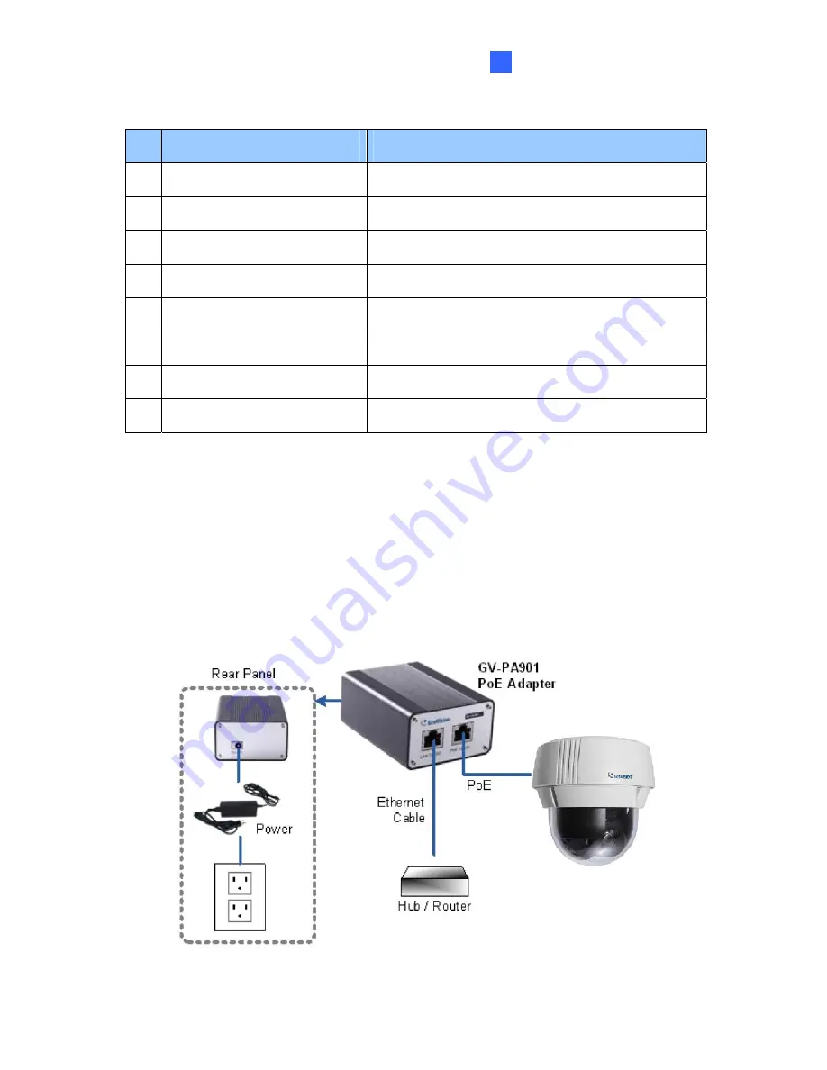 GeoVision PPTZV10-QG-A Скачать руководство пользователя страница 18