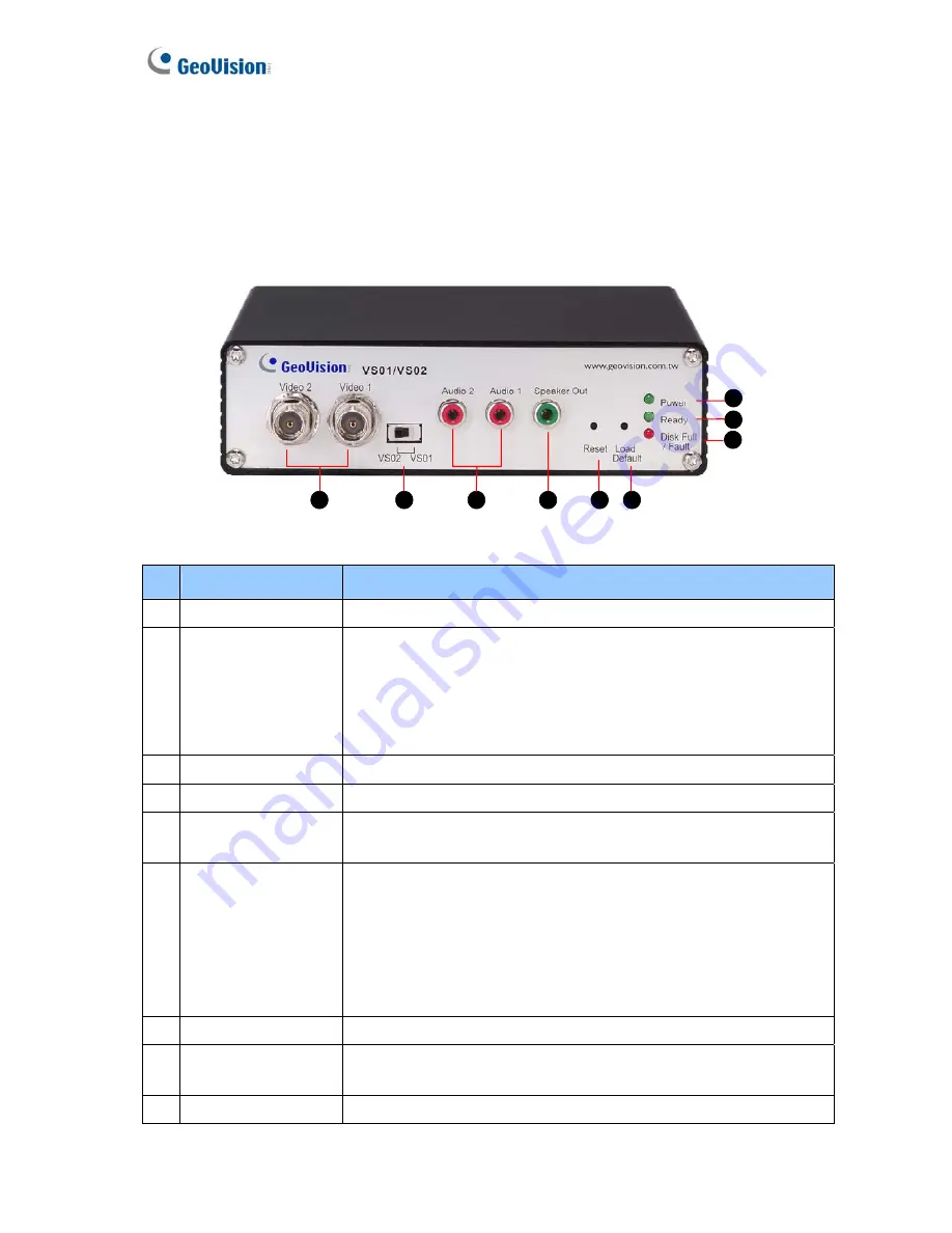 GeoVision VSV13-A-EN User Manual Download Page 6