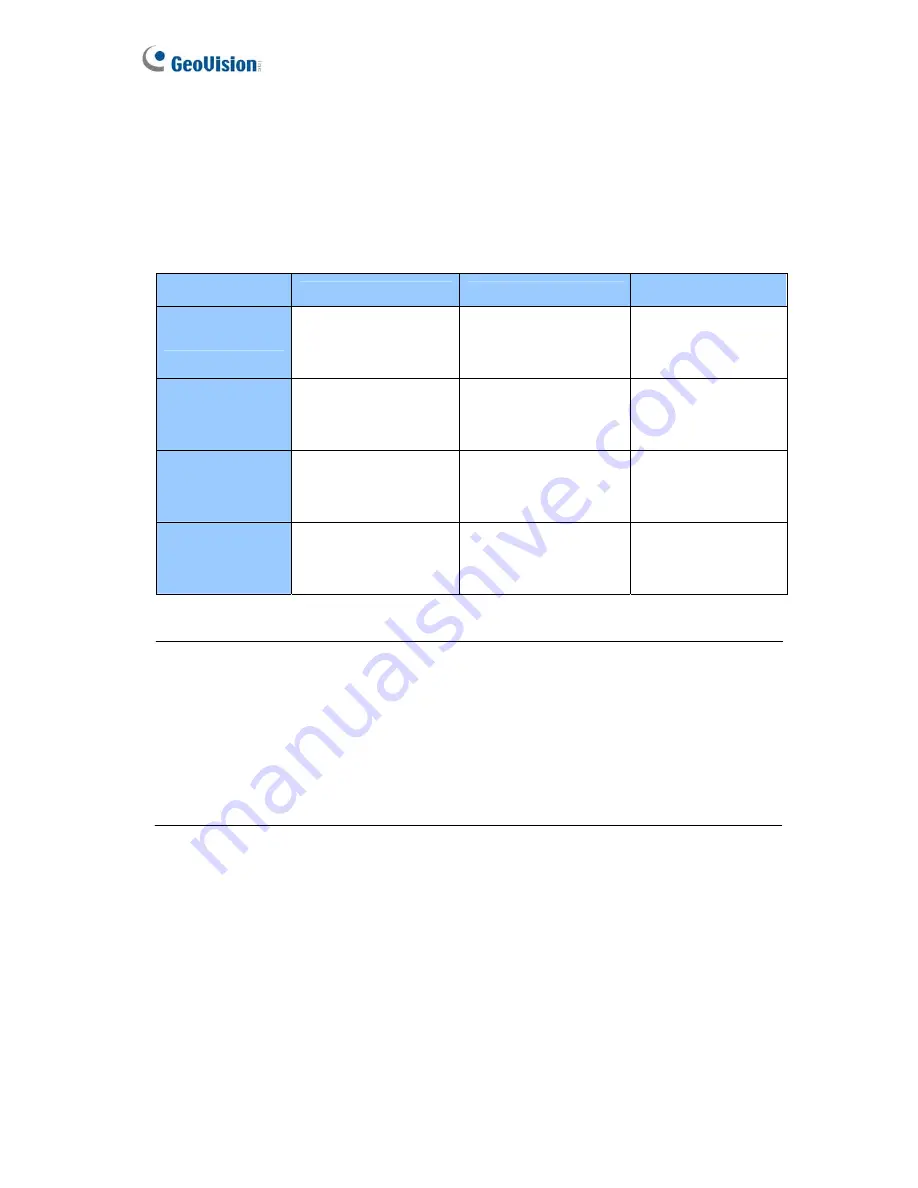 GeoVision VSV13-A-EN User Manual Download Page 68