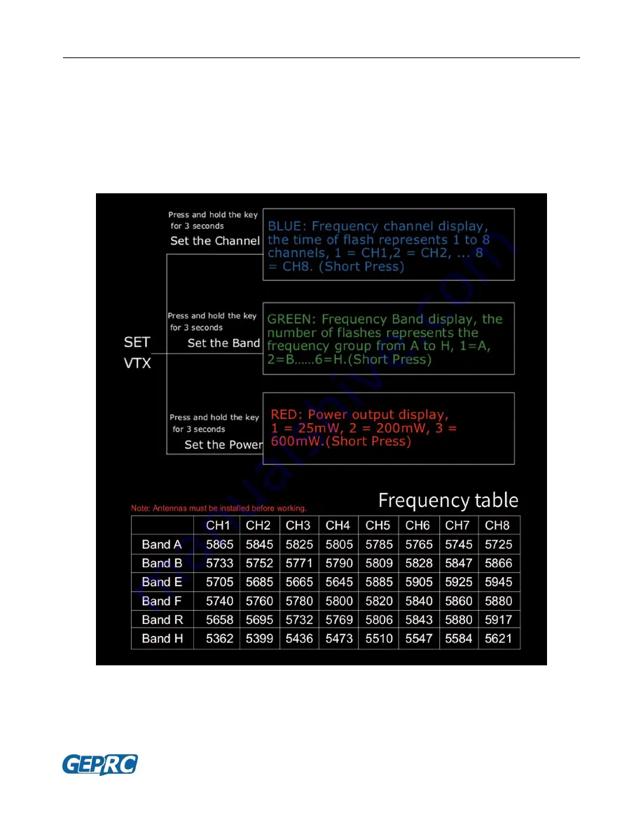 GEPRC Mark2 Quick Start Manual Download Page 13