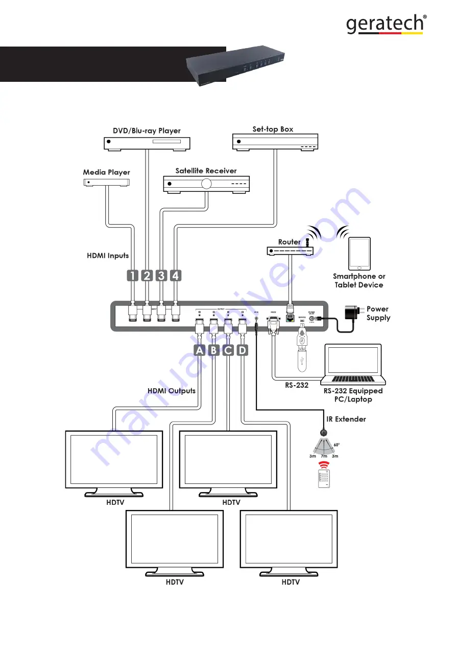 geratech EGE-UHD-444 Manual Download Page 22