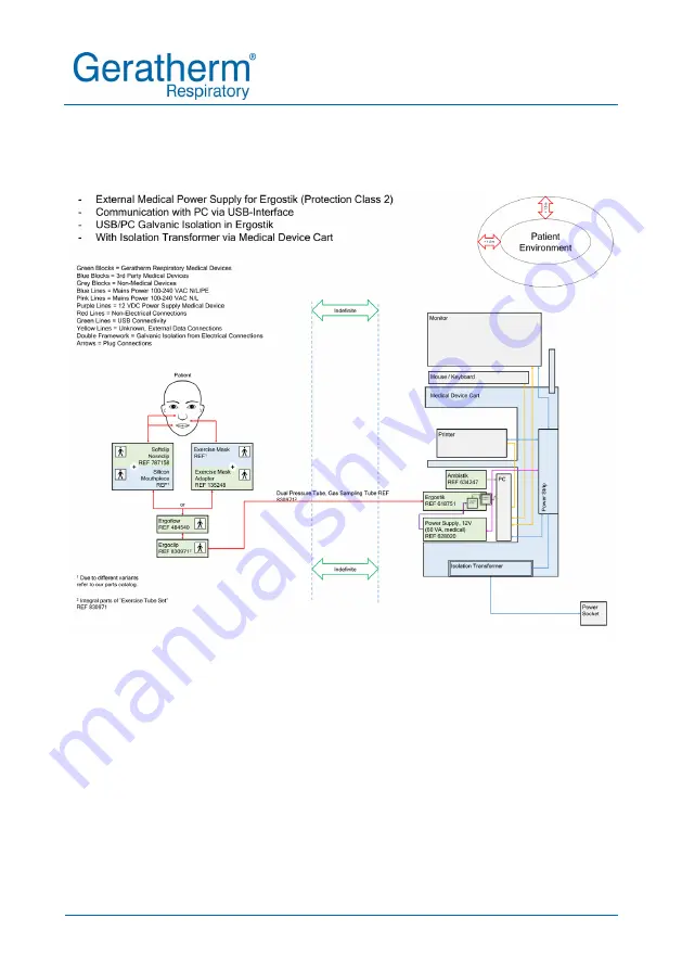 GERATHERM 979119 Instructions For Use Manual Download Page 82