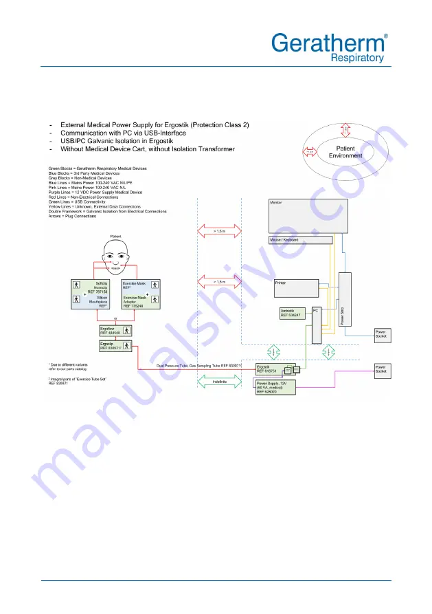 GERATHERM 979119 Instructions For Use Manual Download Page 83