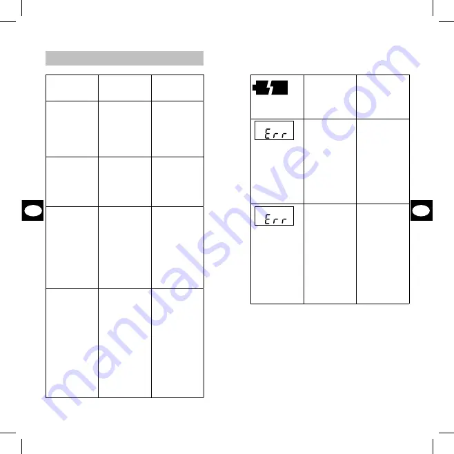 GERATHERM DUOTEMP GEF-100 Instructions For Use Manual Download Page 40