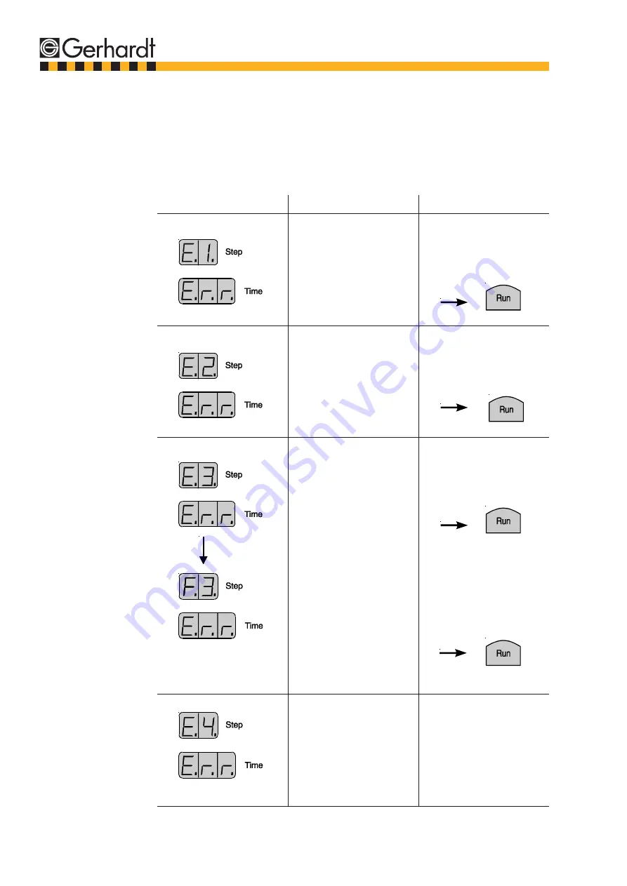 Gerhardt Vapodest 30 Instruction Manual Download Page 24