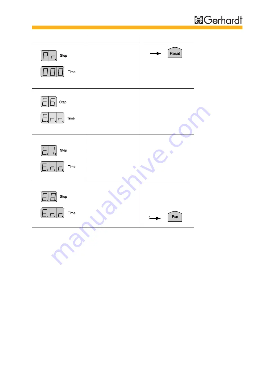 Gerhardt Vapodest 30 Instruction Manual Download Page 25