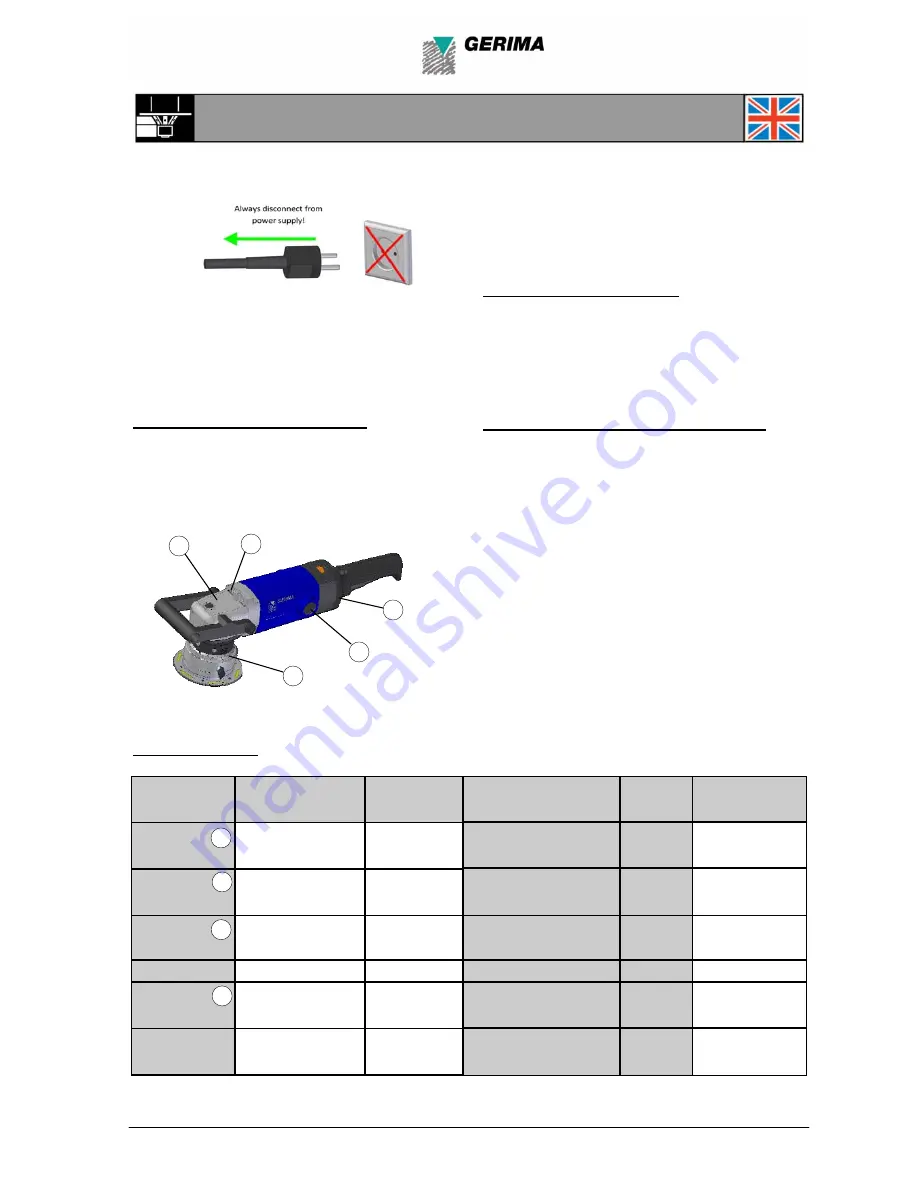 Gerima SMA 50?E1 Operating Manual Download Page 24