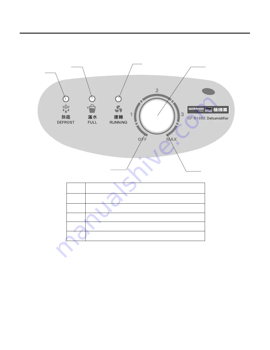 German pool GP-818B2 Operating Instructions Manual Download Page 5