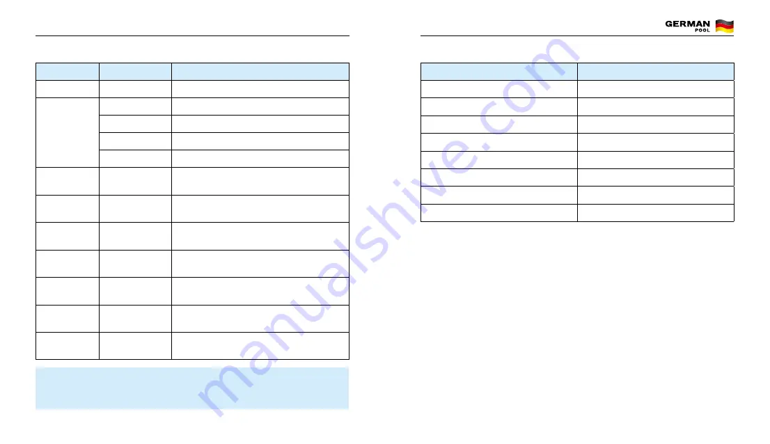 German pool IRS-210 User Manual Download Page 11