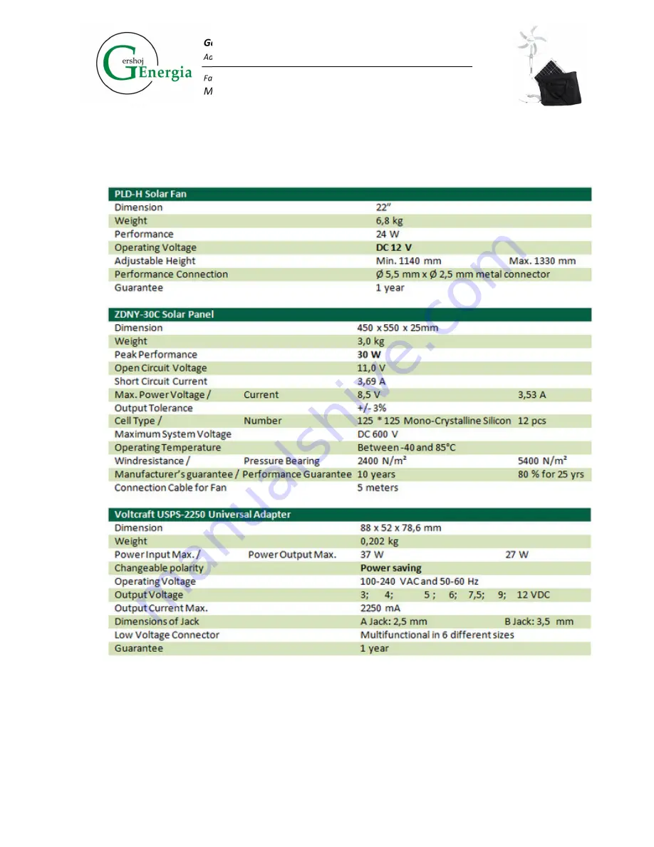 Gershoj Energia PLD-H User Manual Download Page 3