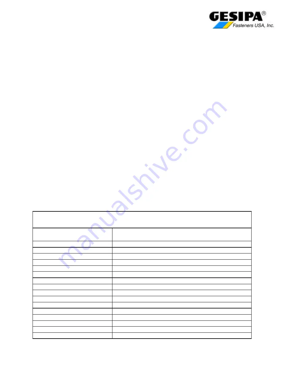 Gesipa Olympic RV74G Use And Maintenance Instructions Download Page 3