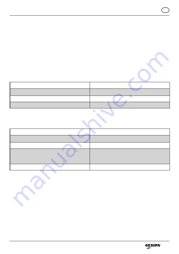 Gesipa PH 1 Operating Manual With Spare Parts List Download Page 124