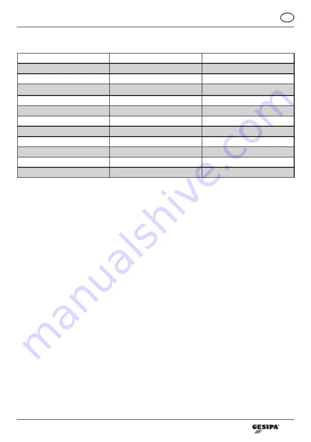 Gesipa TAUREX 1 Axial Operating Instructions Manual Download Page 5