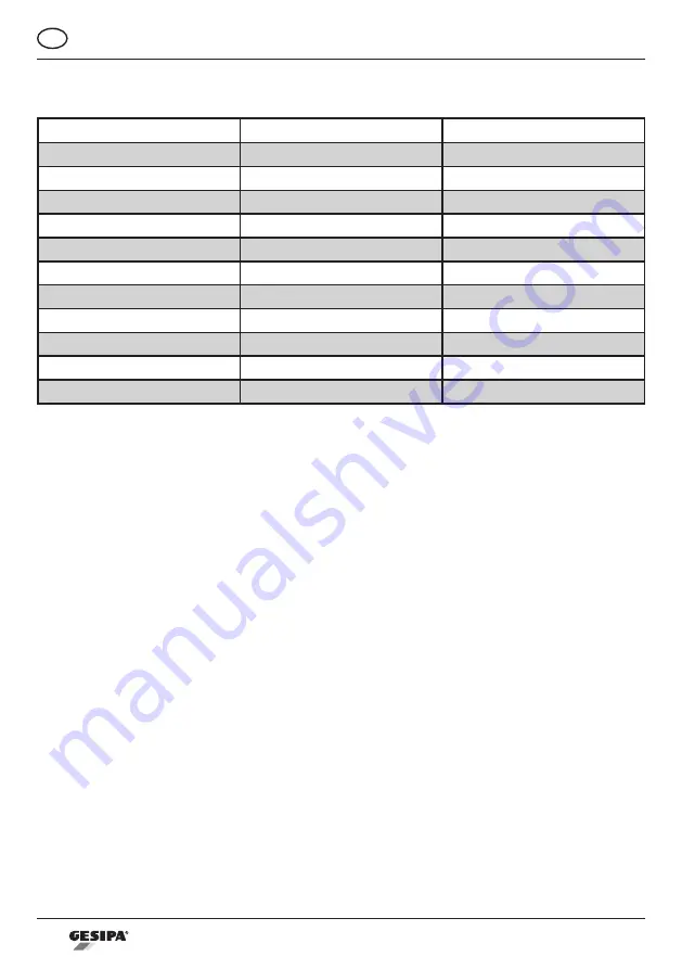 Gesipa TAUREX 1 Axial Operating Instructions Manual Download Page 70