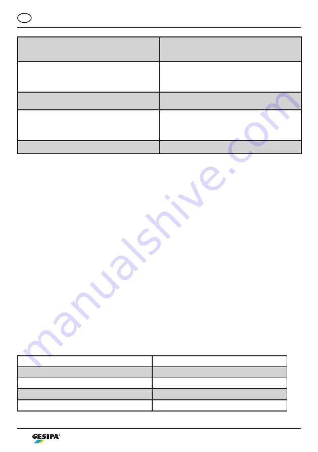 Gesipa taurus 1 Operating Manual With Spare Parts List Download Page 118