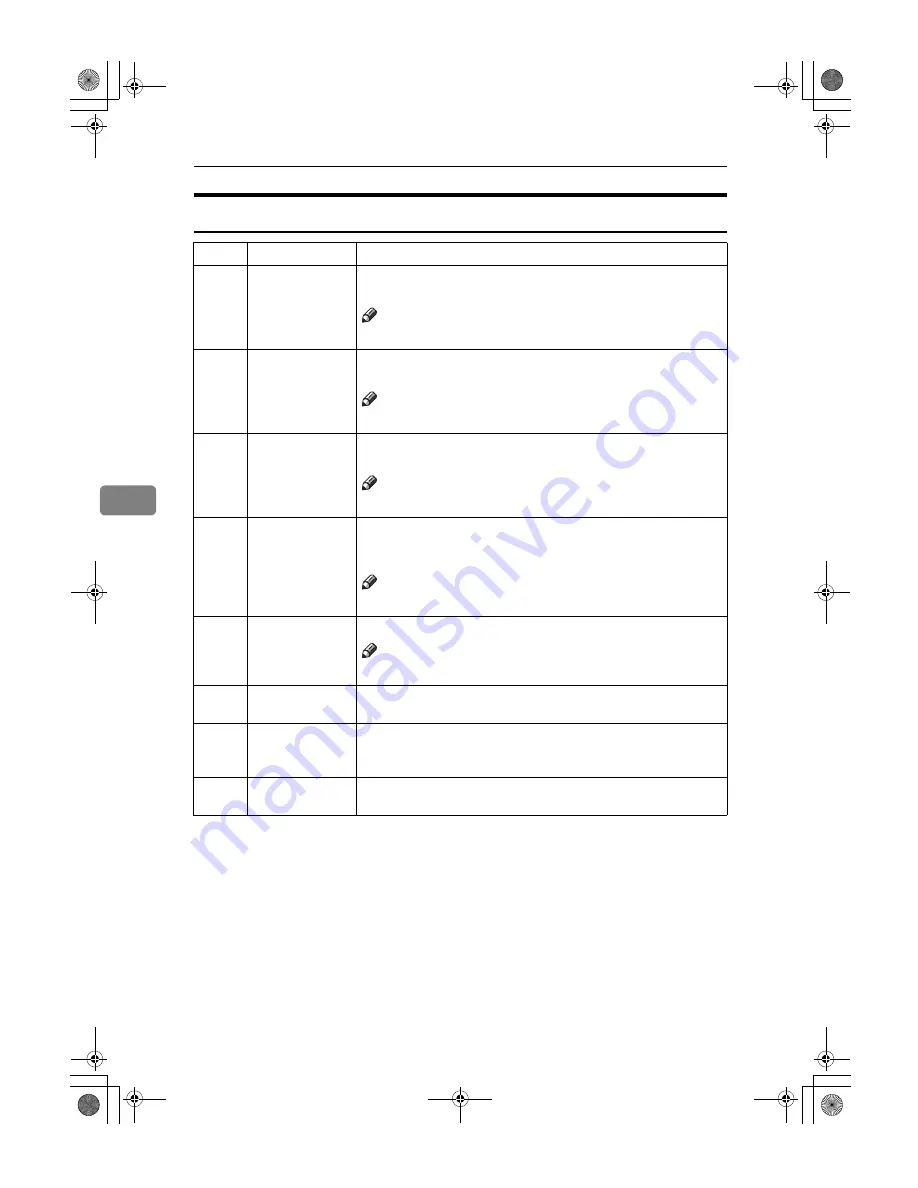 Gestetner 3180DNP Operating Instructions Manual Download Page 112