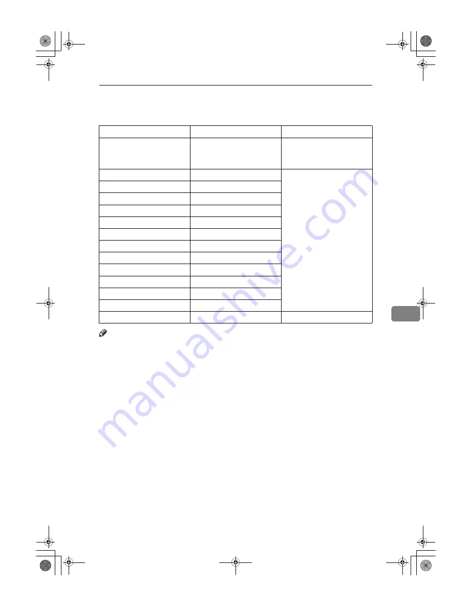 Gestetner 3180DNP Operating Instructions Manual Download Page 129