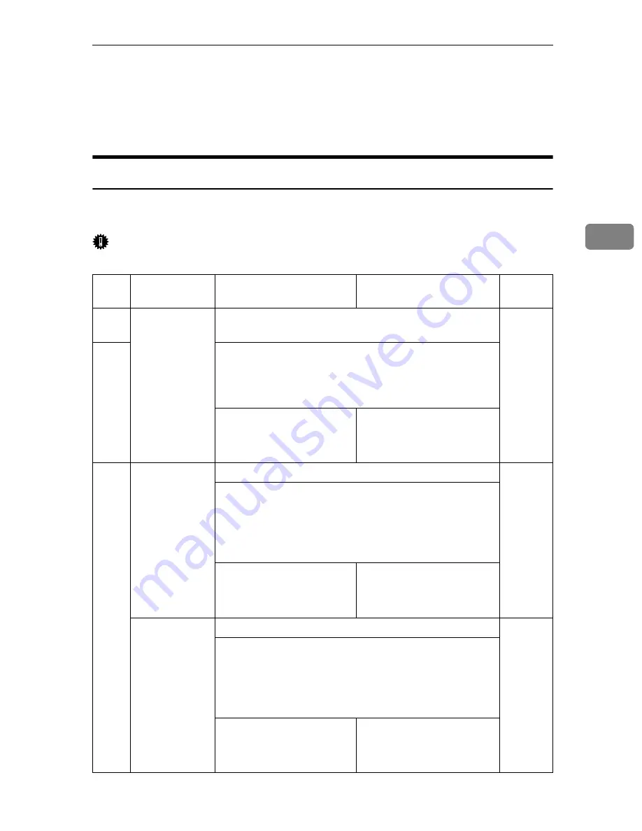 Gestetner 8025e About Manual Download Page 67