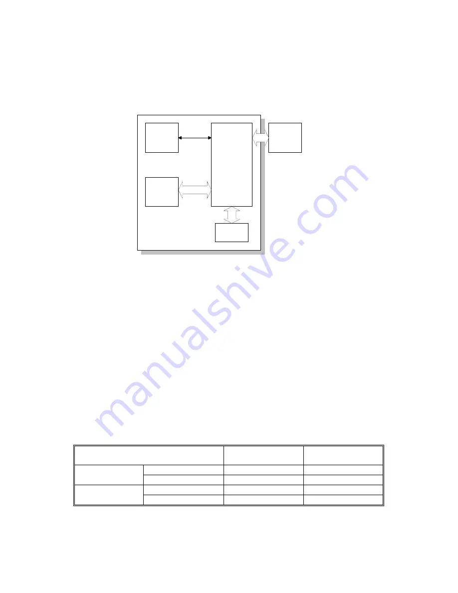 Gestetner A265 Service Manual Download Page 80