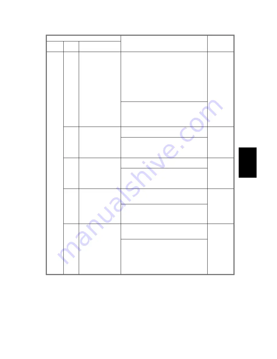 Gestetner A265 Service Manual Download Page 199