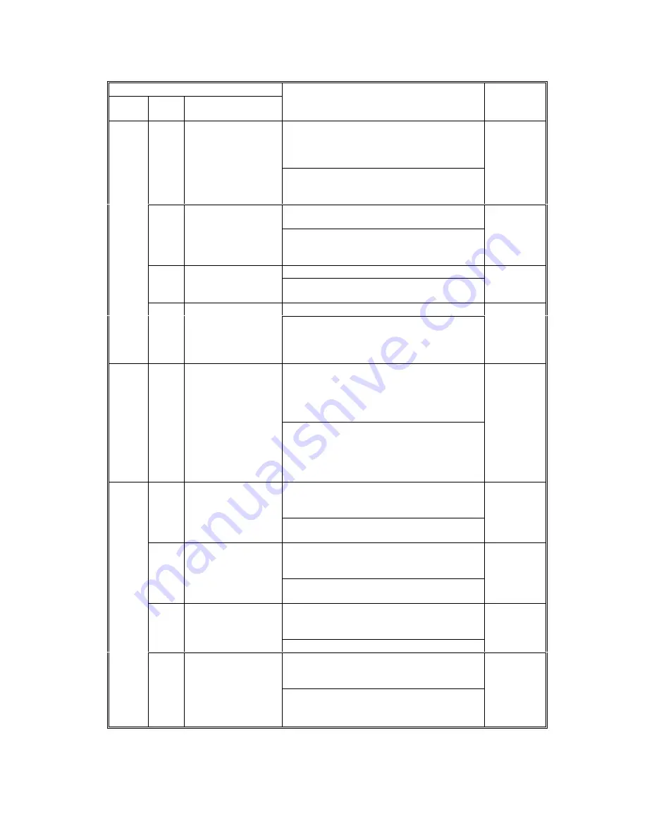 Gestetner A265 Service Manual Download Page 208