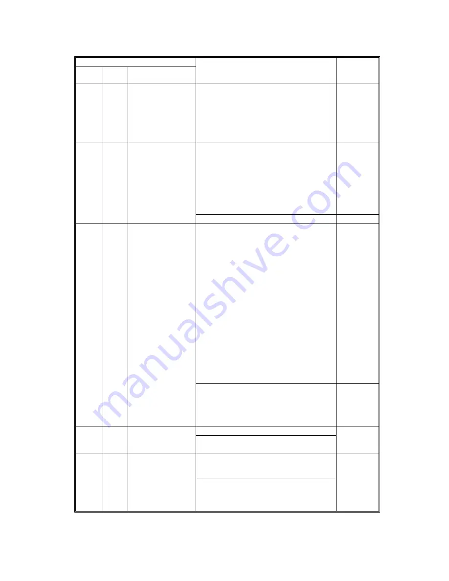 Gestetner A265 Service Manual Download Page 214