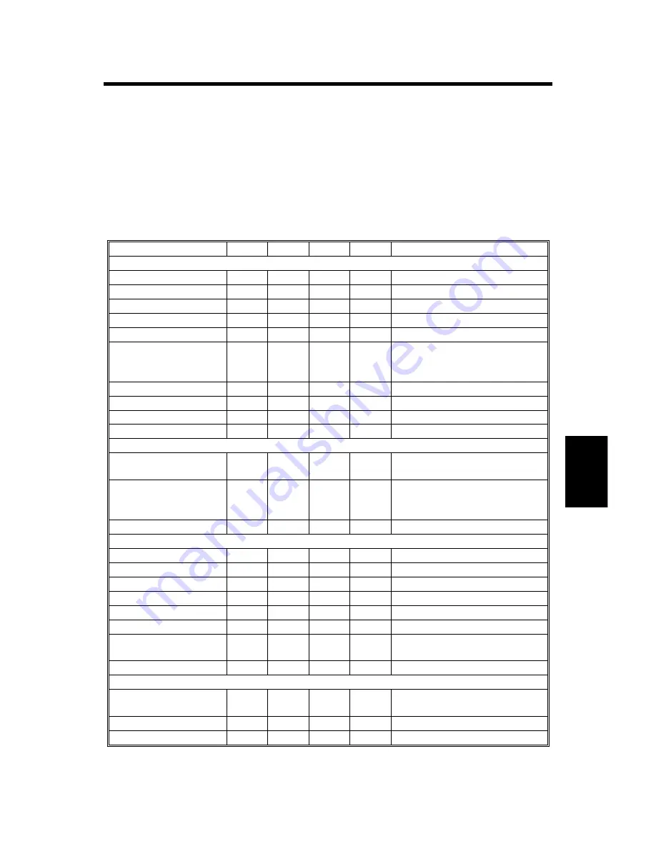 Gestetner A265 Service Manual Download Page 279