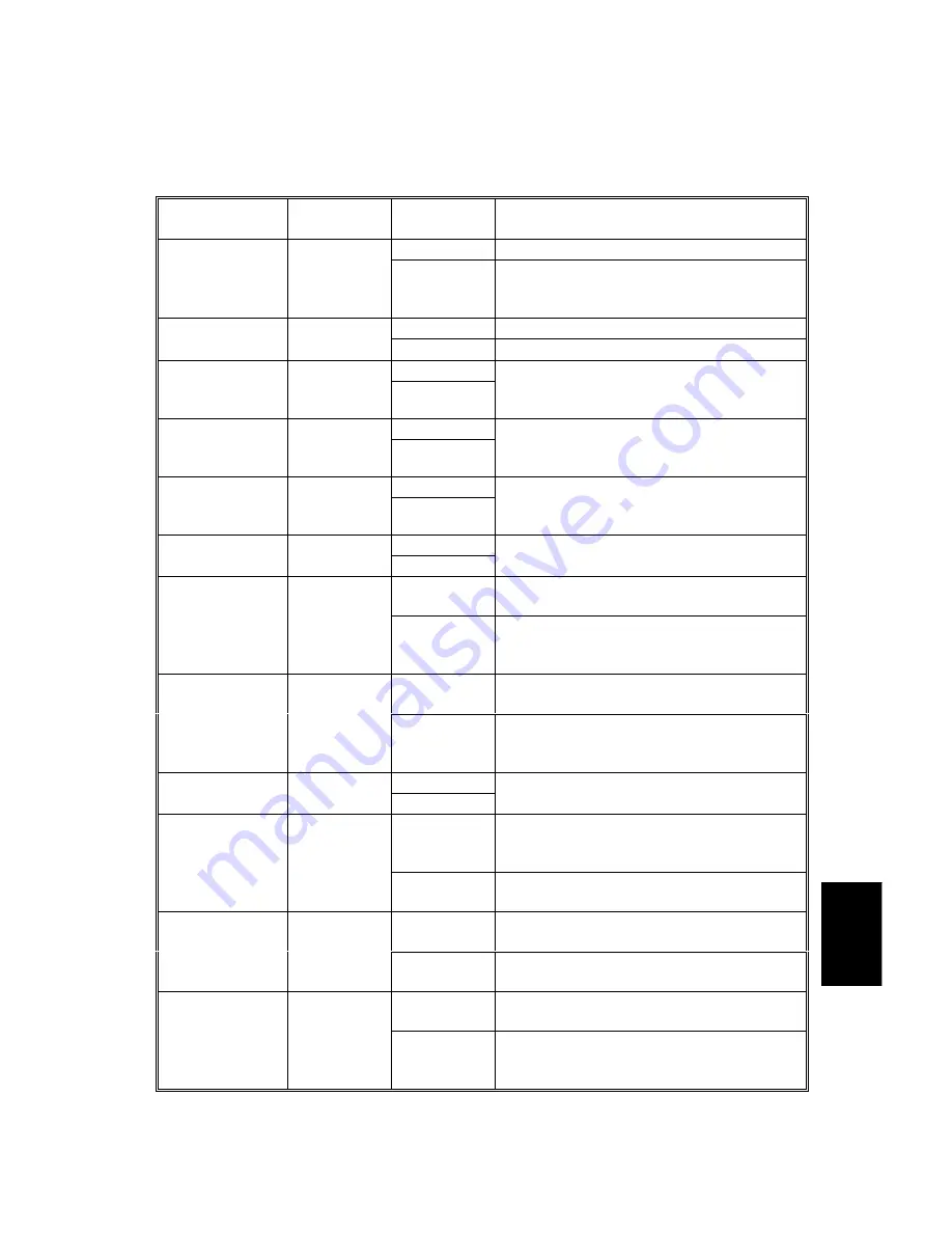 Gestetner A265 Service Manual Download Page 345