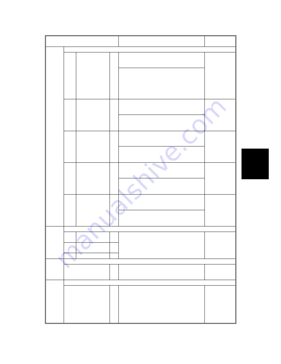 Gestetner A294 Service Manual Download Page 235