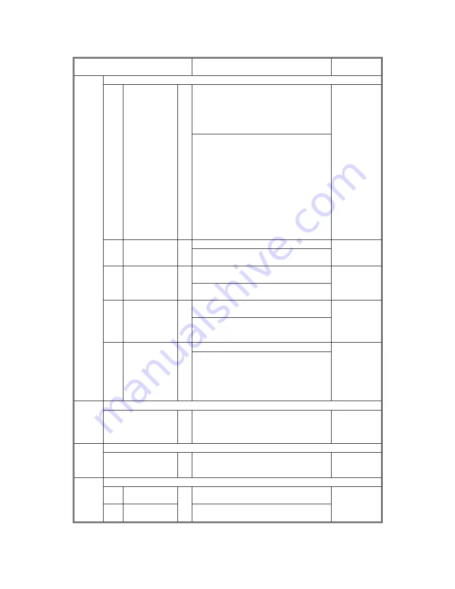 Gestetner A294 Service Manual Download Page 268