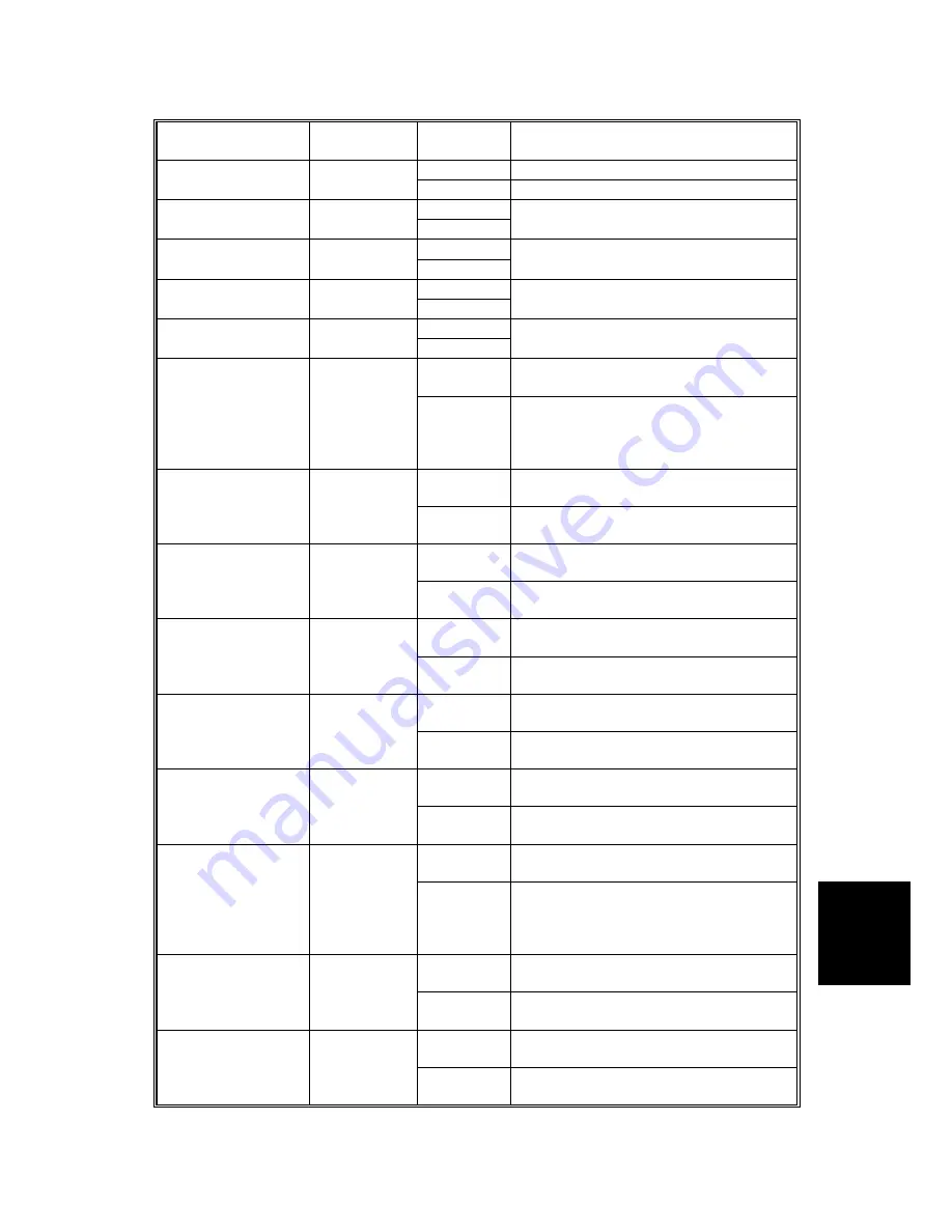 Gestetner A294 Service Manual Download Page 497