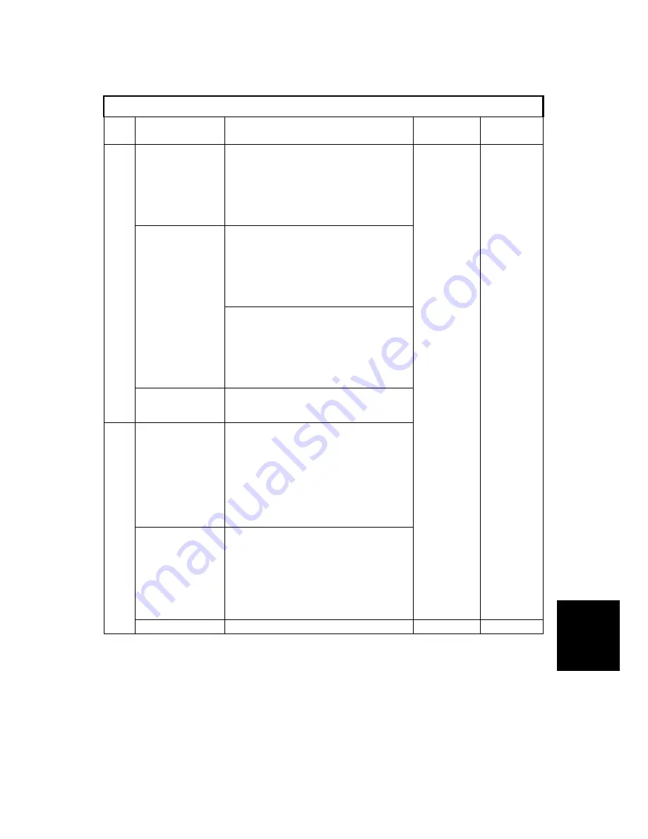 Gestetner A294 Service Manual Download Page 513