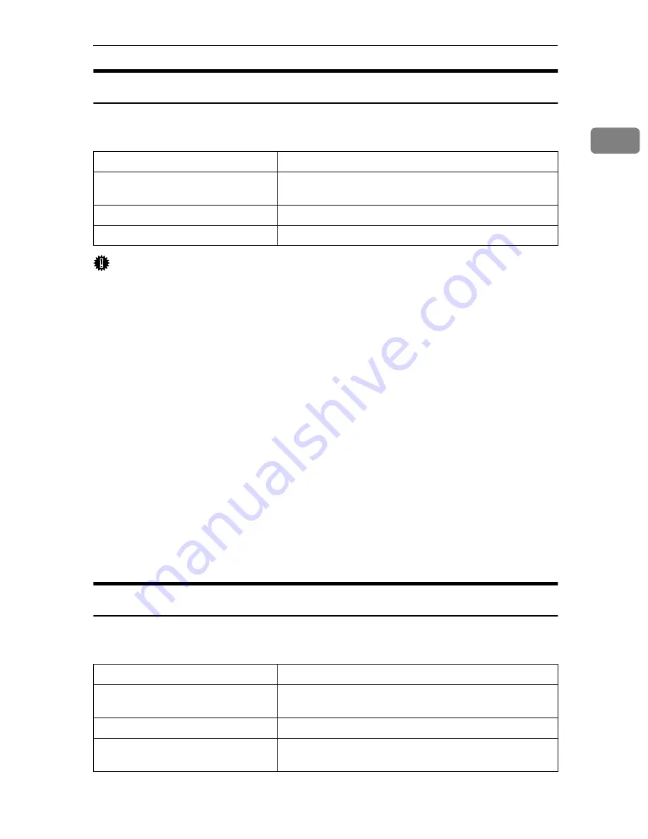 Gestetner DSc224 Operating Instructions Manual Download Page 19